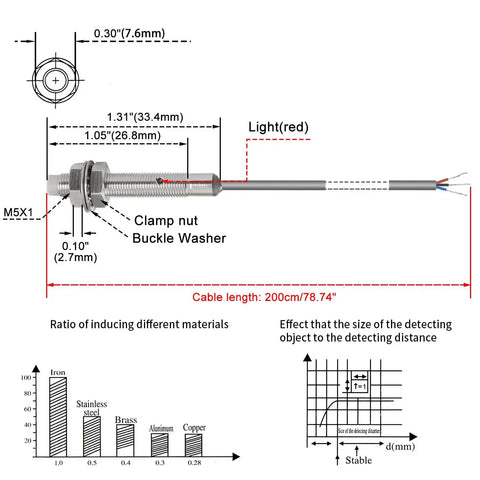 Diagram of Inductive Proximity Sensor Switch M5 1.5mm Sensing Distance, 10 To 30 V DC, PNP Normally Closed, 200 cm Cable