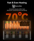 No Sweat 3D Printer Filament Drying Heater Kit Upgrades Bambu Lab AMS Gen One displaying digital temperature of 70°C.