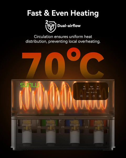 No Sweat 3D Printer Filament Drying Heater Kit Upgrades Bambu Lab AMS Gen One displaying digital temperature of 70°C.