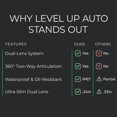 Dual Lens Articulating Borescope With Built In Light For Mechanics And Plumbing, 6mm Camera Snakes, 5Ft Reach, Two Way Viewing Endoscope For Automotive And Industrial Inspections, feature chart
