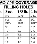Coverage chart for Two Part Marine Grade Epoxy Adhesive Paste for heavy-duty bonding in various sizes and thicknesses.