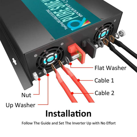 Installation detail of Badass 3000 Watt Pure Sine Wave Solar Power Inverter with DC cables and components.