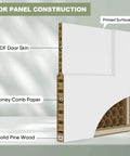 Two Panel Bifold Barn Door Set 30 By 84 Inches With Hollow Core MDF Molded Panels Primed Surface Ready To Paint construction details.