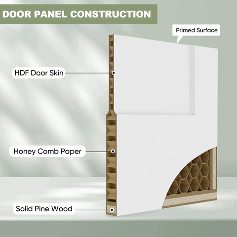 Diagram showing construction of 48 By 84 Inch Bifold Barn Door With Complete Hardware Set, featuring HDF, honeycomb paper, and solid pine wood.