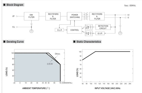 LRS-100-24 Switching Power Supply diagram with derating and static characteristics curves for 24V 108W 1U module.