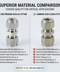 Two 8mm OD stainless steel compression tube fittings; SUS316L premium left vs SS201/SS304 right.