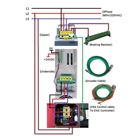 Wiring diagram for Top Shelf 2 Point 2 Kilowatt AC Servo Spindle Motor with connections labeled for CNC Routers and 3D Printers.