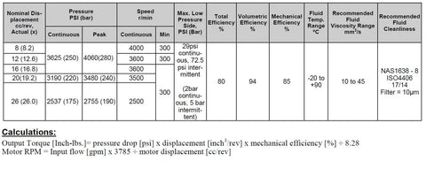 Technical specifications table for Beefy Bi Directional Hydraulic Gear Motor Or Pump With High Flow 8 To 26 CC Per Rev.