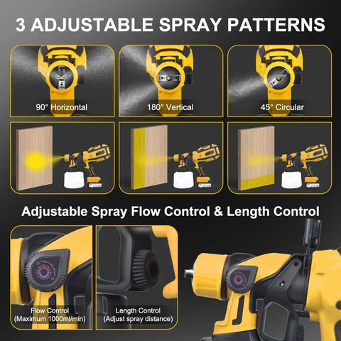 Cordless Paint Sprayer With Two 4Ah Batteries, Six Nozzles, showing three adjustable spray patterns and control features.