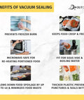 Benefits diagram for 100 Count Pre Cut 4x6 Vacuum Sealer Bags 4 Mil Commercial Grade BPA Free with uses like freezer and microwave-safe