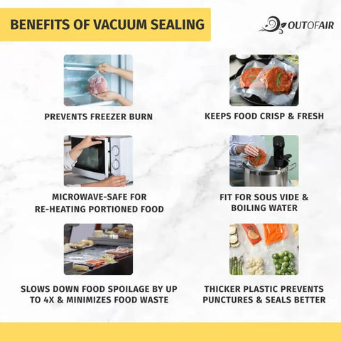 Benefits diagram for 100 Count Pre Cut 4x6 Vacuum Sealer Bags 4 Mil Commercial Grade BPA Free with uses like freezer and microwave-safe