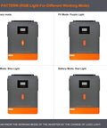 LED pattern modes on High Power 4200W 24V DC To 230V AC Off-Grid Hybrid Inverter with solar charger, showing RGB lights.