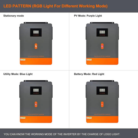 LED pattern modes on High Power 4200W 24V DC To 230V AC Off-Grid Hybrid Inverter with solar charger, showing RGB lights.