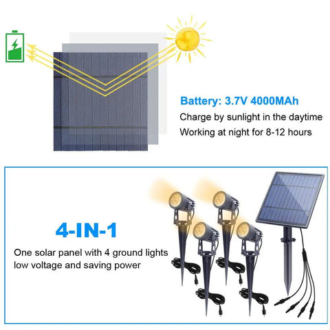 Image of Metal Solar Spot Lights Outdoor With 9.8ft Cable Hella Bright 4 Spotlights with solar panel and cables