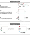 Diagram showing installation steps for Hella Bright 80W LED Corn Light Bulb With E26 E39 Base replacing HID CFL fixtures.