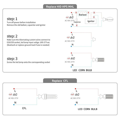Diagram showing installation steps for Hella Bright 80W LED Corn Light Bulb With E26 E39 Base replacing HID CFL fixtures.