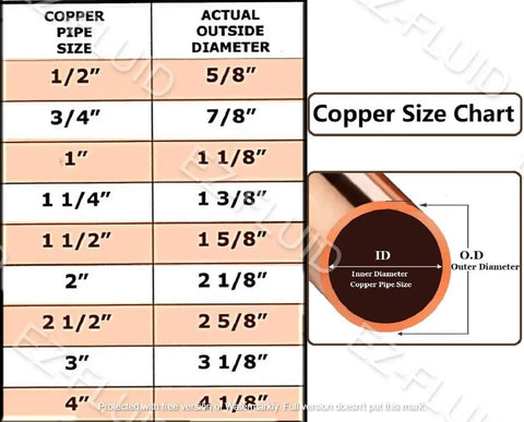 Copper pipe size chart with dimensions from 1/2 inch to 4 inches, showing inner and outer diameter details for plumbing.