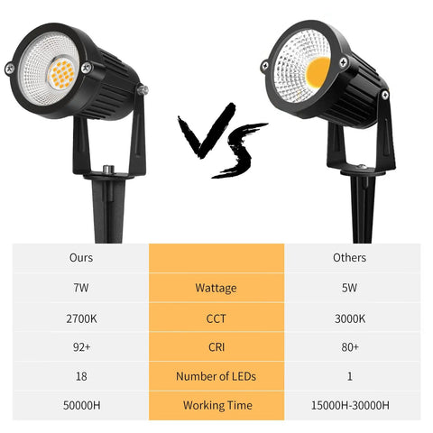 Low Voltage Outdoor Landscape Lights Set Of 6 With 7W 700LM LED Pathway Garden Tree Yard Lighting Warm White 2700K Waterproof IP65