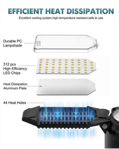 Diagram showing 2 Pack 100W LED Garage Lights With 6 Adjustable Deformable Panels 20000 LM Daylight 6500K heat dissipation components