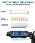 Diagram of 100W LED Garage Light With 6 Adjustable Panels Deformable LED Shop Lights showing heat dissipation components.