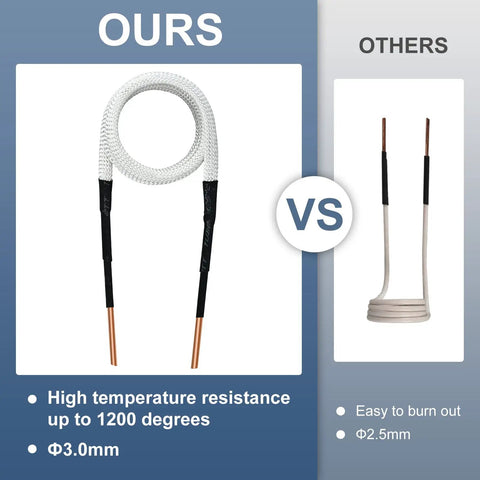 Comparison of induction heater coil kits showing a 1200C resistant Kit with 3.0mm diameter next to a standard 2.5mm coil.