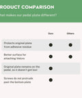 Product comparison chart for Bottom Plate Protective Cover For Compact Guitar Effects Pedals 3 Pack Easy Install