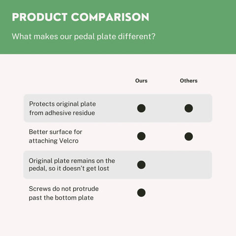 Product comparison chart for Bottom Plate Protective Cover For Compact Guitar Effects Pedals 3 Pack Easy Install