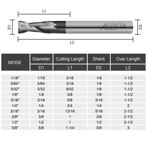 Diagram of a carbide end mill showing dimensions and specifications for Three Piece Three Thirty Second Inch Carbide End Mill Set With Two Flutes HRC 55 AlTiN Coated Square End Mills For Pro Grade Milling Of Alloy Steels And Hardened Steel On CNC Routers.