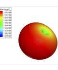 Signal gain pattern of Osprey Flip G2 Dual Band RC FPV Antenna For 2.4GHz And 5.8GHz High Gain Linear MCX, 3D illustration