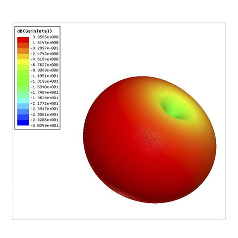 Signal gain pattern of Osprey Flip G2 Dual Band RC FPV Antenna For 2.4GHz And 5.8GHz High Gain Linear MCX, 3D illustration