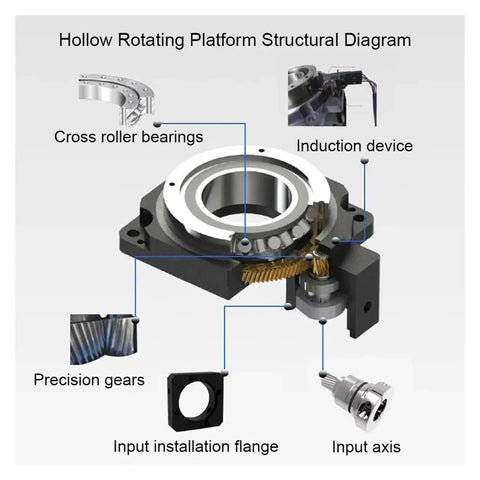 Structural diagram of Heavy Duty CNC Hollow Rotary Stage With Dead Solid Cam Indexer And Beefed Up Direct Drive Motor.