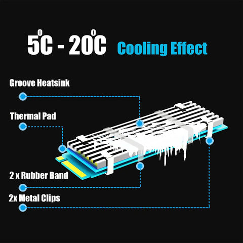 M.2 SSD Heatsink Kit With Thermal Pad For 2280 Drives Ideal For Desktop PCs And PS5 Consoles Including PS5 Slim Aluminum 22x70x3mm Body Helps NVMe Stay Cool And Boost Longevity. Groove heatsink with thermal pad, rubber bands, and metal clips