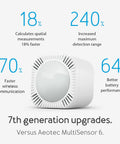 Front view of 6 In 1 Z-Wave Plus Smart Sensor Gen7 with upgrade features, compact size, secure and compatible with SmartThings.