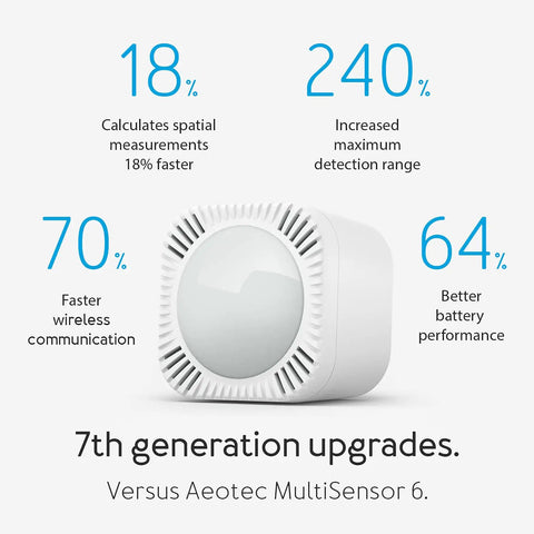 Front view of 6 In 1 Z-Wave Plus Smart Sensor Gen7 with upgrade features, compact size, secure and compatible with SmartThings.