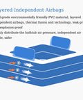 Blue Inflatable Bath Tub With Electric Air Pump Portable Foldable Soaking Spa Tub For Indoor Or Outdoor Use 160 By 120 By 60 Cm One Or Two Person Chill Relaxation Bath showcasing layered independent airbags and nozzles.