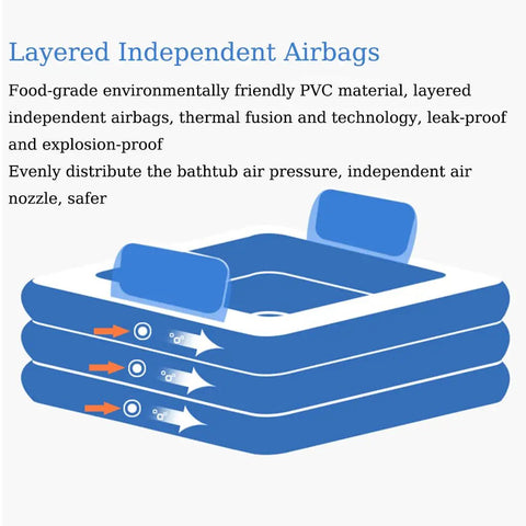 Blue Inflatable Bath Tub With Electric Air Pump Portable Foldable Soaking Spa Tub For Indoor Or Outdoor Use 160 By 120 By 60 Cm One Or Two Person Chill Relaxation Bath showcasing layered independent airbags and nozzles.