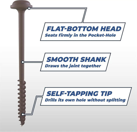 Protec-Kote Outdoor Pocket Screws 2-1/2 Inch Coarse Thread With Maxi-Loc Head Weather Resistant shown with labeled features