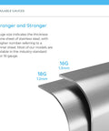 Comparison of 16-gauge and 18-gauge stainless steel for Undermount 32-1/2 Inch Double Bowl Kitchen Sink In 16 Gauge 304 Stainless Steel