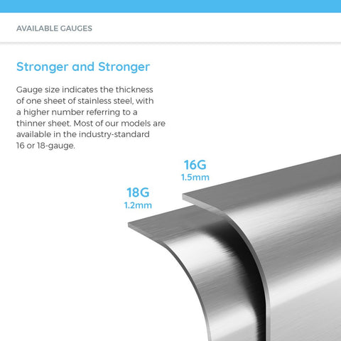 Comparison of 16-gauge and 18-gauge stainless steel for Undermount 32-1/2 Inch Double Bowl Kitchen Sink In 16 Gauge 304 Stainless Steel