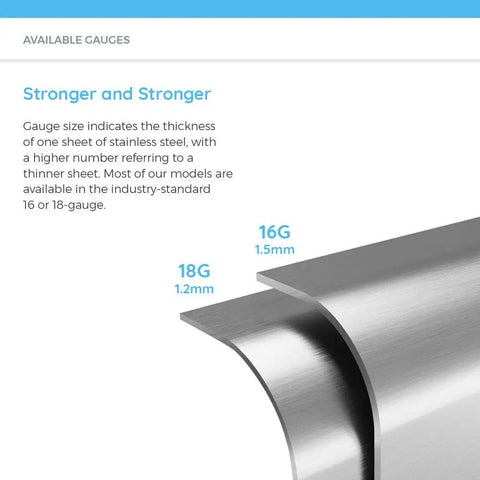 Diagram showing 16-gauge and 18-gauge stainless steel thickness comparisons for kitchen sinks.