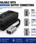 Reliable 36V Forklift Battery Charger 20A Fast Trickle Charge with Anderson output connectors for various applications.
