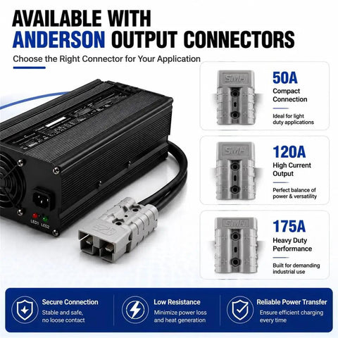 Reliable 36V Forklift Battery Charger 20A Fast Trickle Charge with Anderson output connectors for various applications.