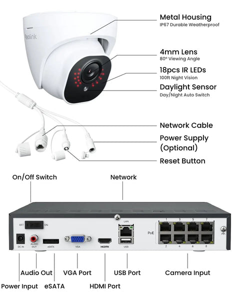 Diagram of 5MP PoE Home Security Camera System Kit, 8 Channel NVR With 4 Outdoor Wired IP Cameras, ports and connections detailed.