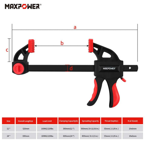 24 Inch Bar Clamp And 31 Inch Spreader Set For Woodworking Quick Release Clamps Pack Of 4 With Reversible Jaw Soft Pads Protect Finish