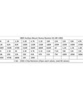 Table of Must Have Ultimate SMD Resistor Kit from Zero Ohm to Ten Meg Ohm with sixty values one percent tolerance one eighth watt.