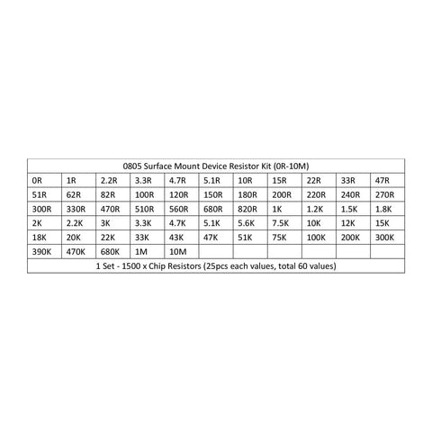 Table of Must Have Ultimate SMD Resistor Kit from Zero Ohm to Ten Meg Ohm with sixty values one percent tolerance one eighth watt.