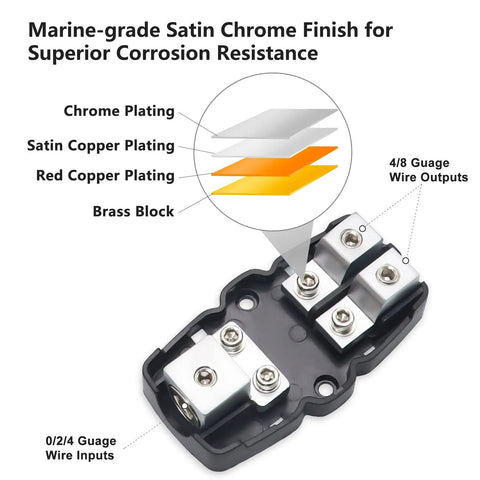 Powerful 2 Way Mini ANL Fused Distribution Block With 60A 80A 100A Fuses, Beefy Forged Brass Construction, In 0/2/4 Gauge And Out 4/8 Gauge, Marine Grade Satin Chrome Finish, High Temp Polycarbonate Housing, Built For Maximum Power Transfer, 2-way fuse block shown