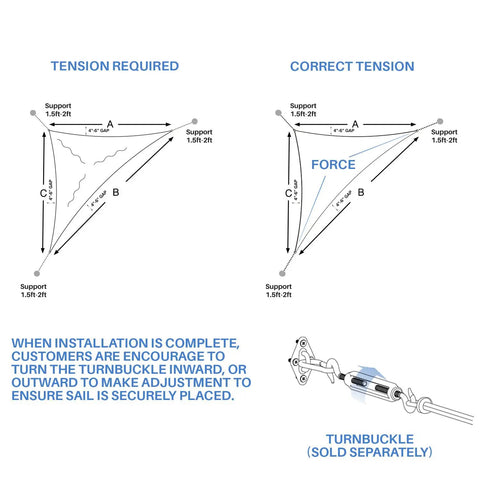 Diagram showing installation tension for Right Triangle Sun Shade Sail For Patio And Backyard Must Have, UV Resistant And Breathable 180GSM HDPE.