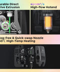 K2 Plus Combo 3D Printer components, showing direct drive extruder, high-flow hotend, and quick-swap nozzle system for high-temp heating