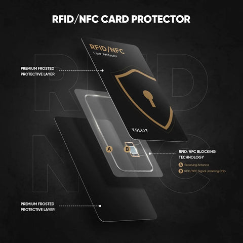 Illustration of RFID Blocking Cards 4 Pack for Credit Cards and IDs showing NFC Shield Wallet Protectors layers and technology.